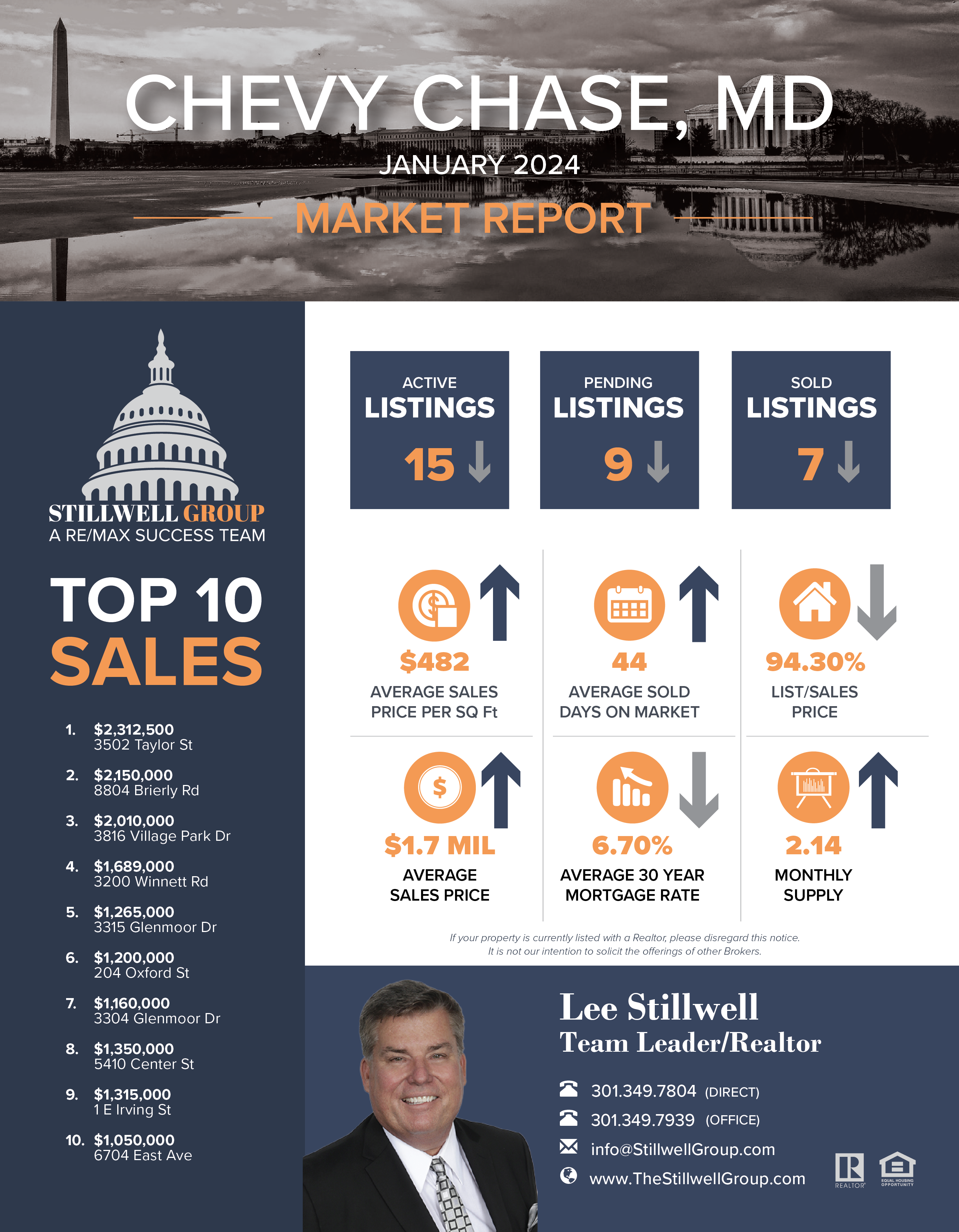 Chevy Chase, MD January 2024 Market Report