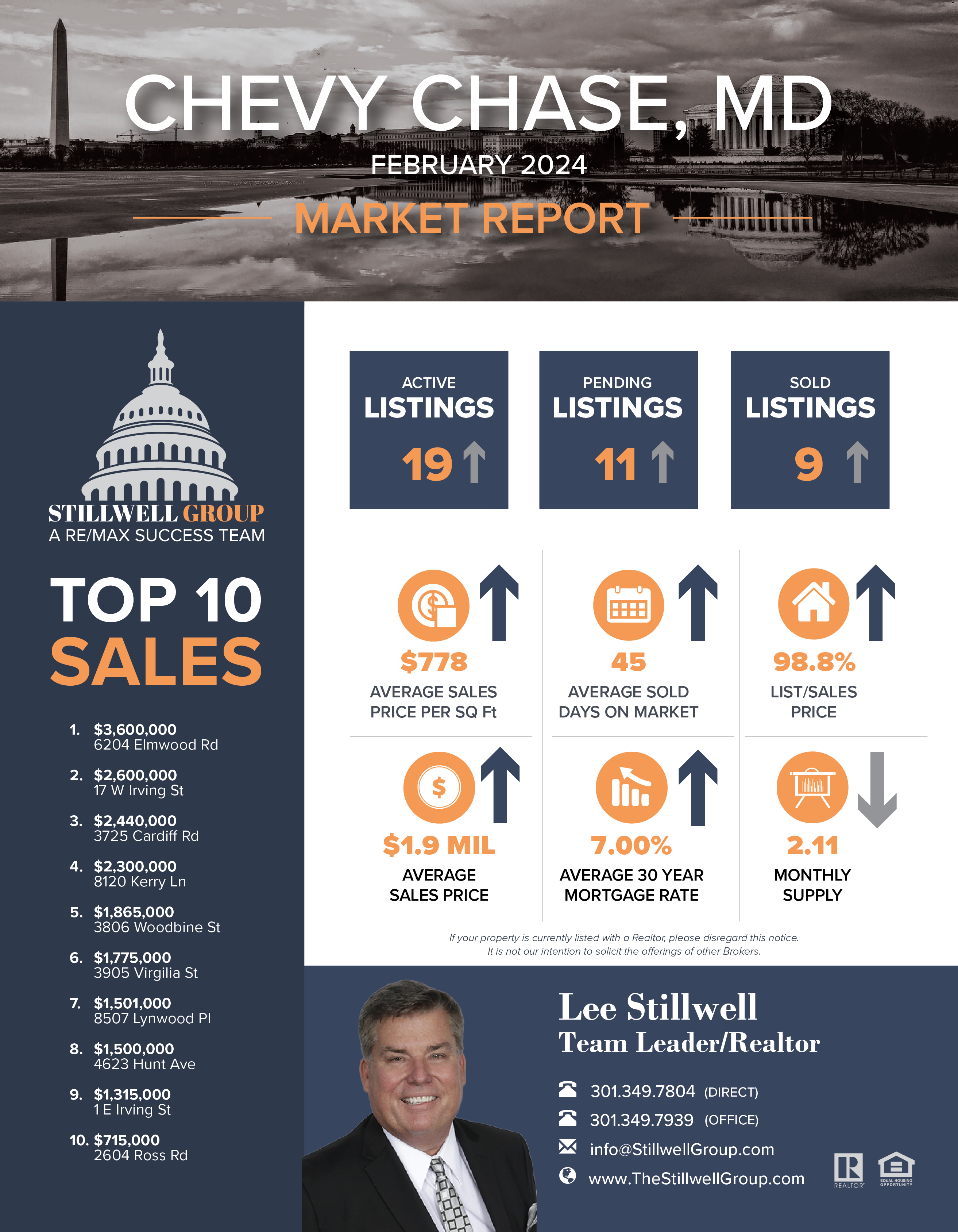 Chevy Chase, MD February 2024 Market Report