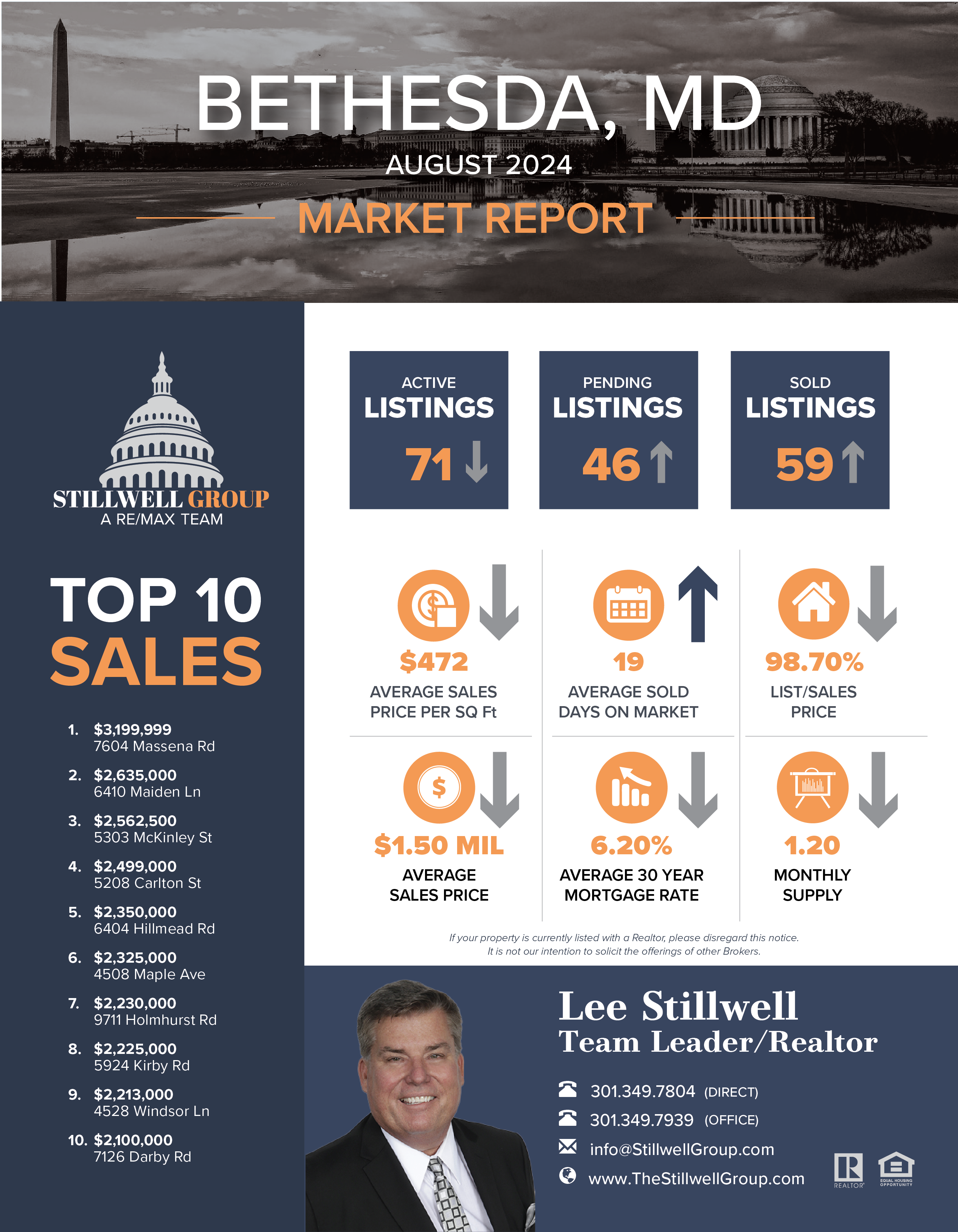 Bethesda, MD August 2024 Market Report