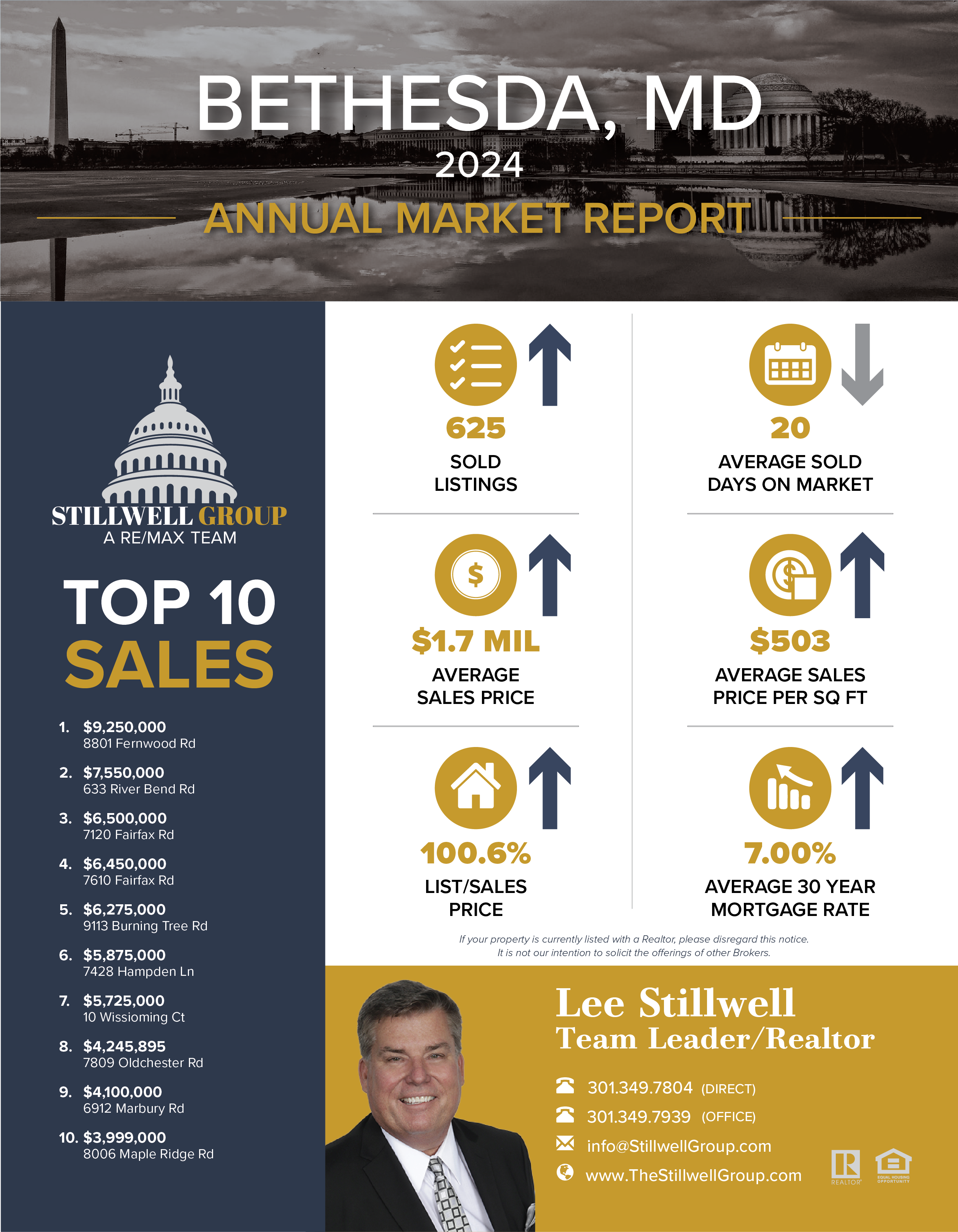 Bethesda, MD 2024 Annual Market Report