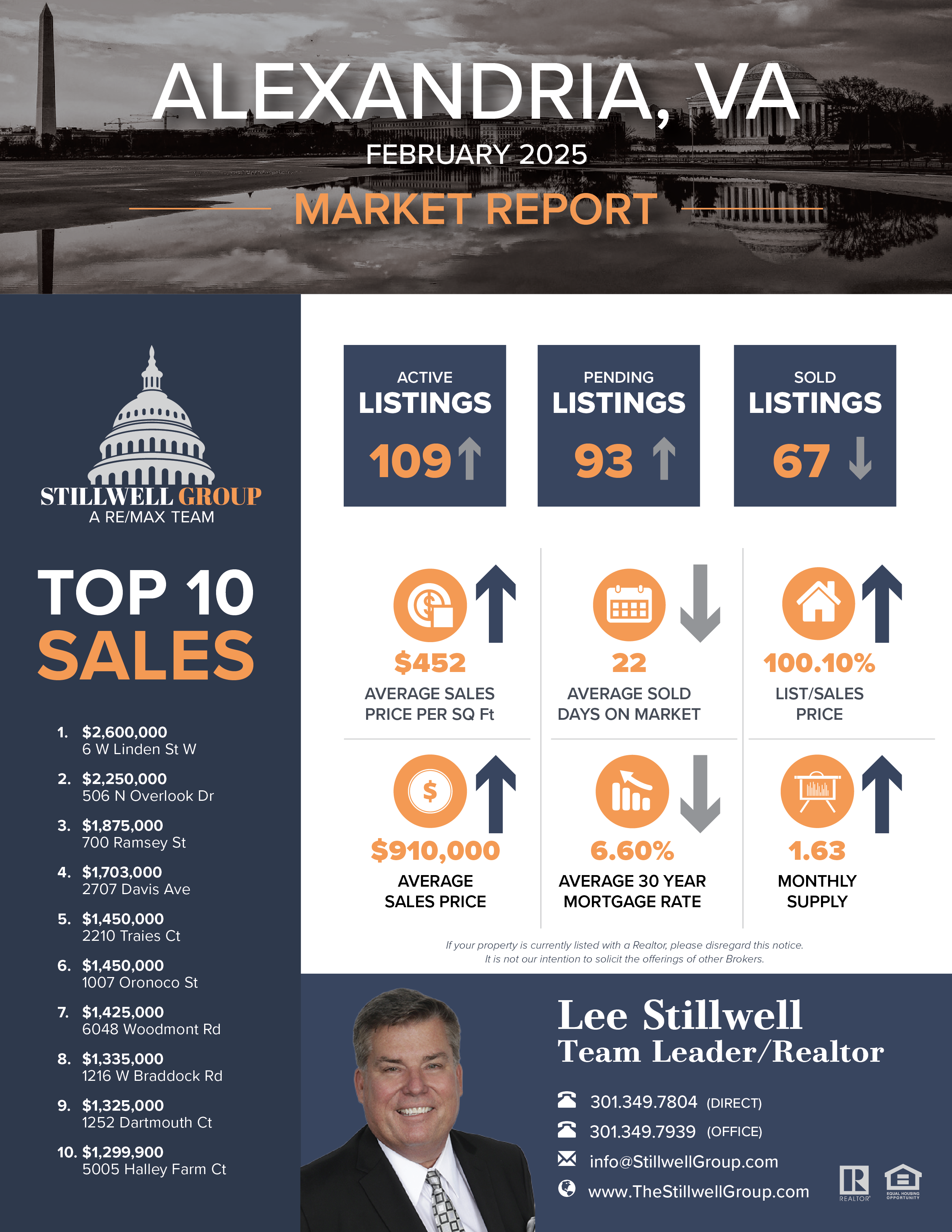 Alexandria, VA February 2025 Market Report