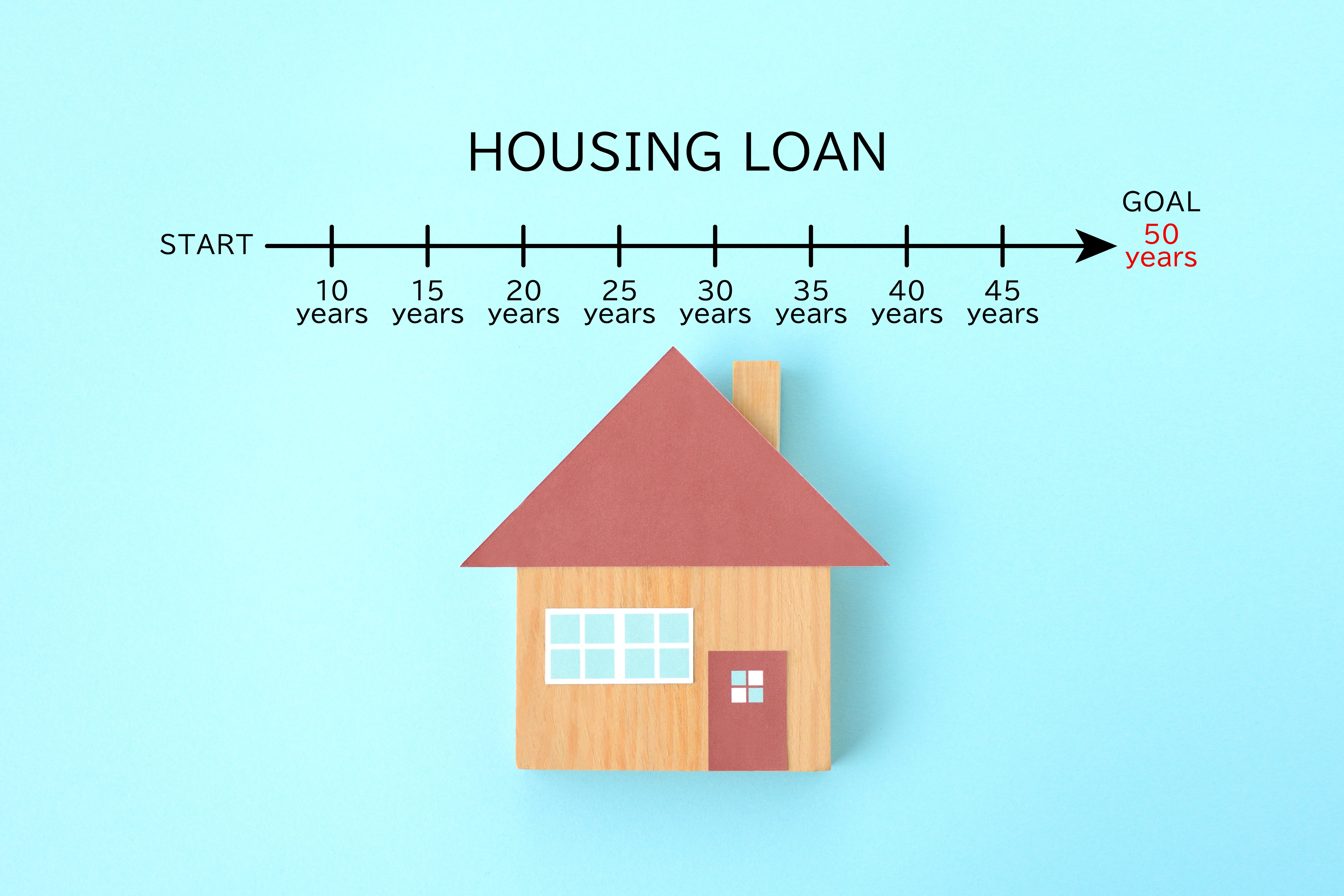 Could Stretching Your Loan to 50 Years Help or Hurt You?