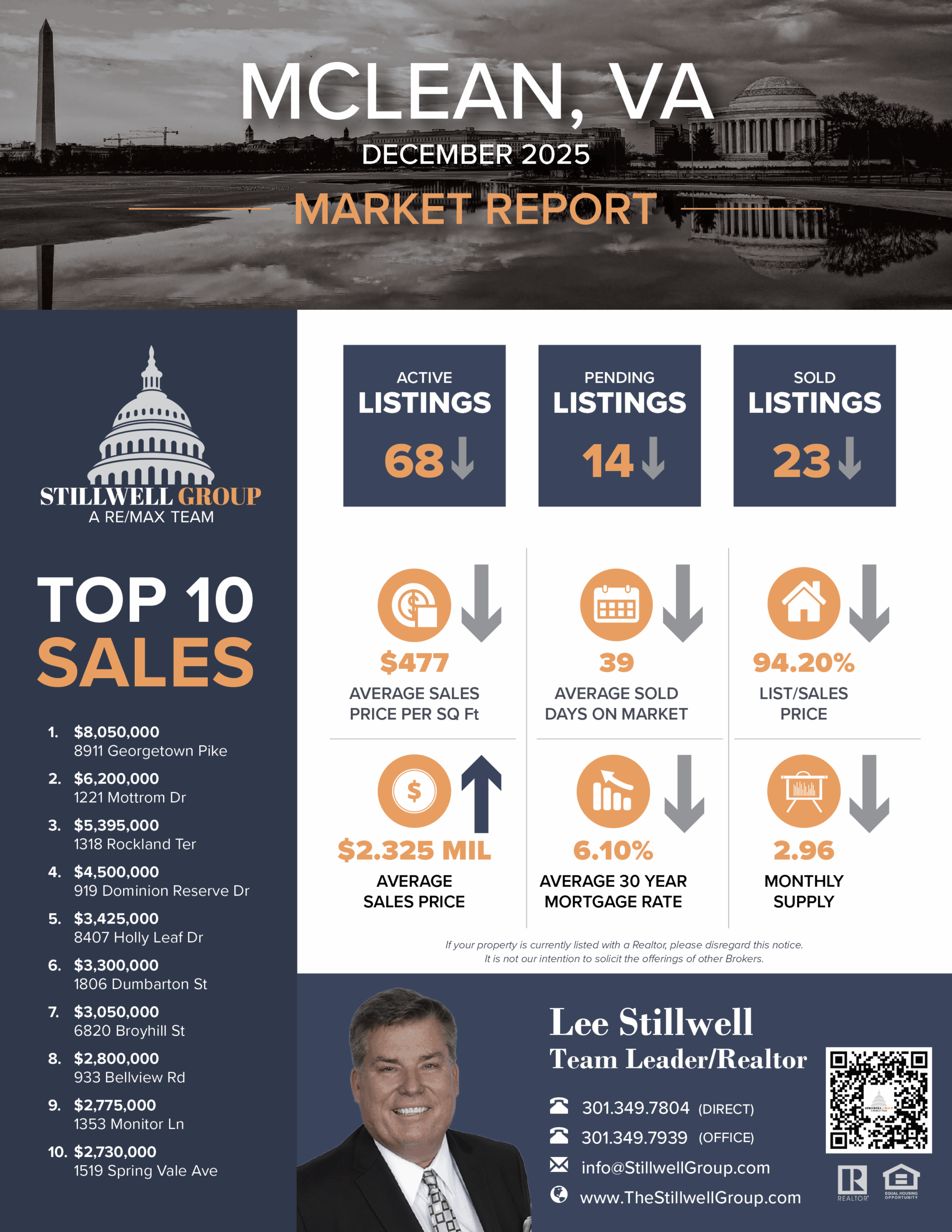 McLean, VA December 2025 Market Report