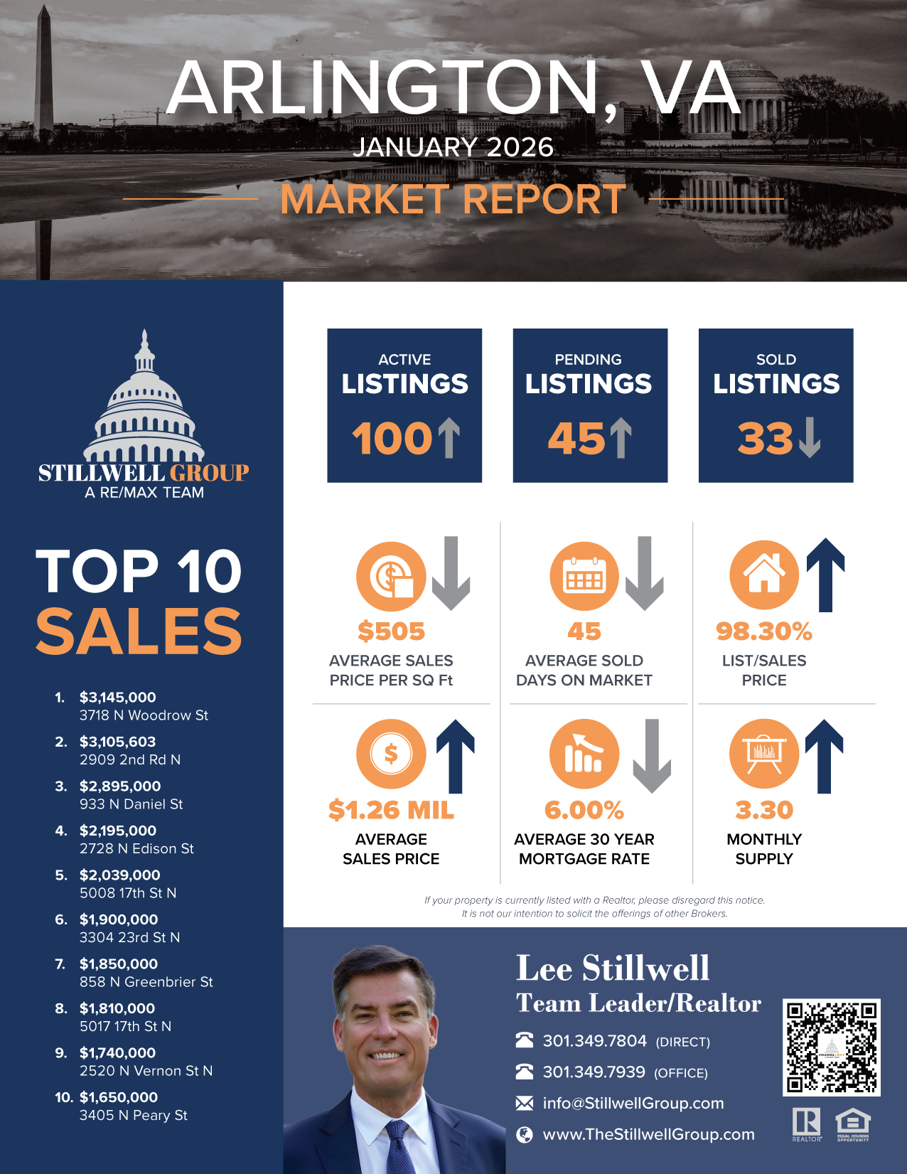 Arlington, VA January 2026 Market Report