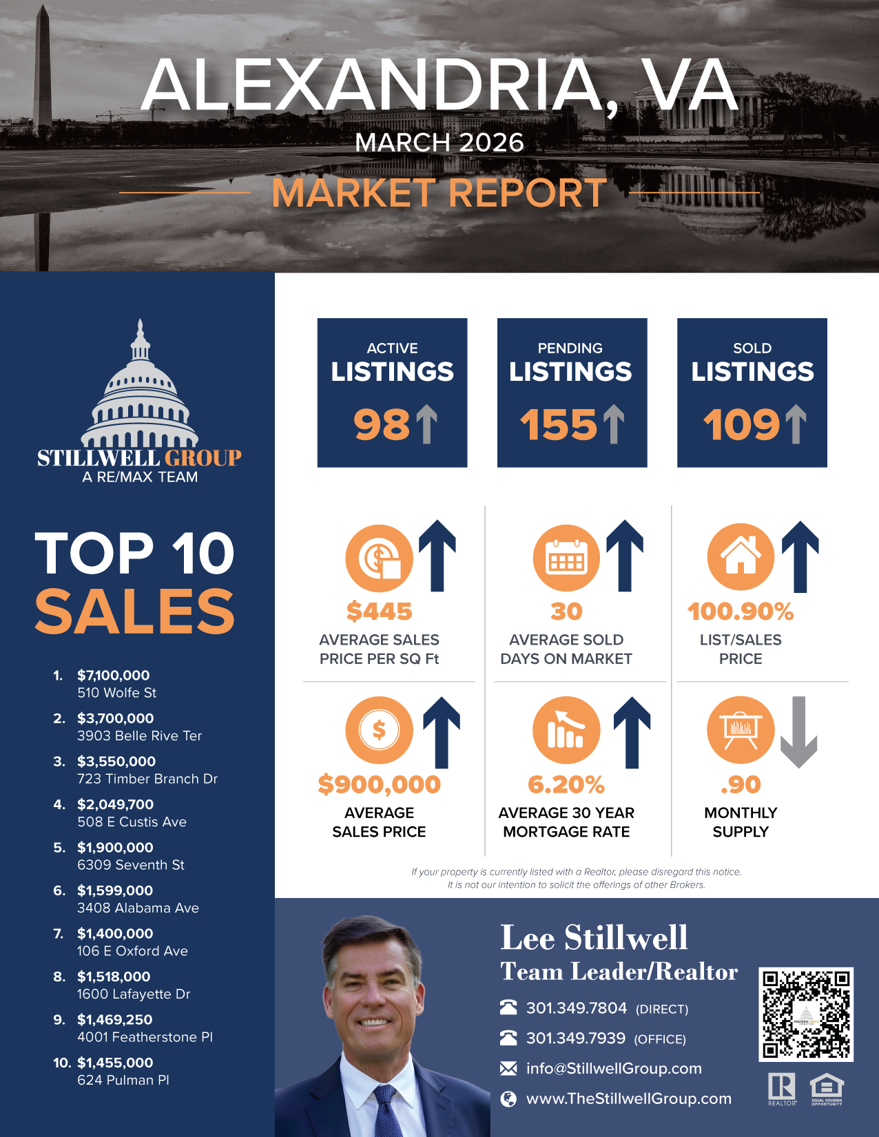 Alexandria, VA March 2026 Market Report