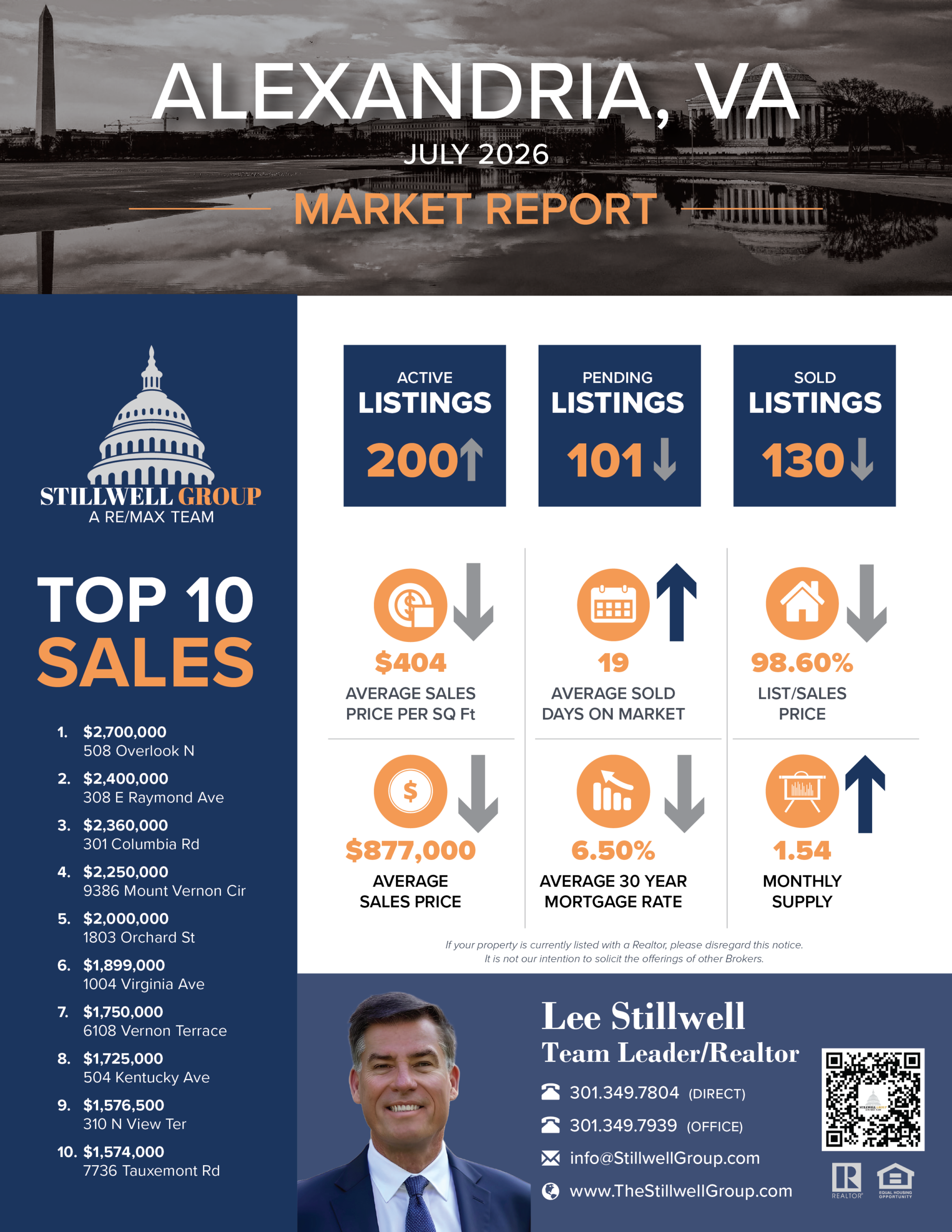 Alexandria, VA July 2026 Market Report